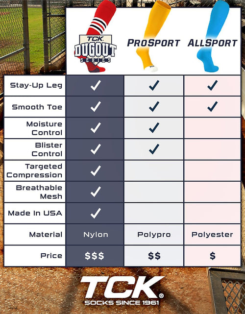 Load image into Gallery viewer, Elite Performance Baseball Socks Dugout Pattern I Softball Mens Womens
